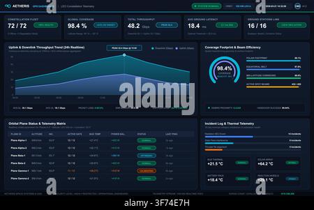 A dark mode digital interface displaying satellite fleet status, orbital telemetry, and global network throughput. Stock Vector
