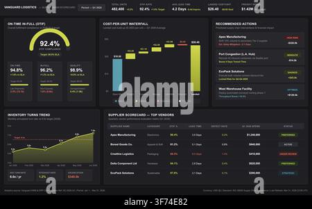 A dark mode digital interface displaying logistics metrics, inventory trends, and supplier performance data visualizations. Stock Vector