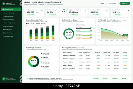 A professional digital dashboard displaying supply chain analytics, shipment volumes, and carbon emission tracking data. Stock Vector