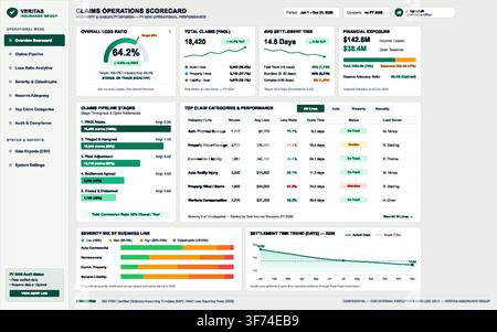A professional business dashboard displaying insurance claims performance, loss ratios, and financial analytics on screen. Stock Vector