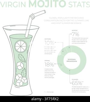 Virgin Mojito Stats Infographic. Highball Glass With Lime, Mint Leaves, Ice Cubes, And Donut Chart Metrics. Visual Informational Layout Template with Stock Vector