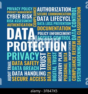 Data Protection and Privacy Word Cloud Design with Access Control Compliance Risk and Security Management Stock Vector