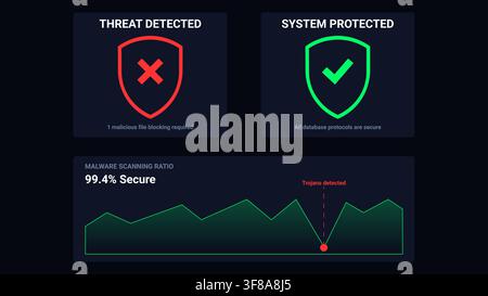 Dark cyber security UI elements kit with system protected shield threat detected widget and malware scanning chart Stock Vector