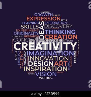 Creativity and Innovation Concept Word Cloud in a Circular Shape Stock Vector