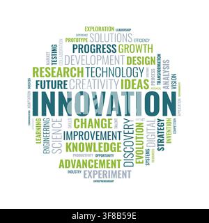Innovation and Technology Word Cloud Concept in Circular Shape Stock Vector