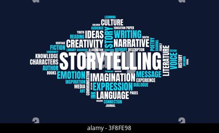 Storytelling Word Cloud Typography Concept Vector Illustration Stock Vector