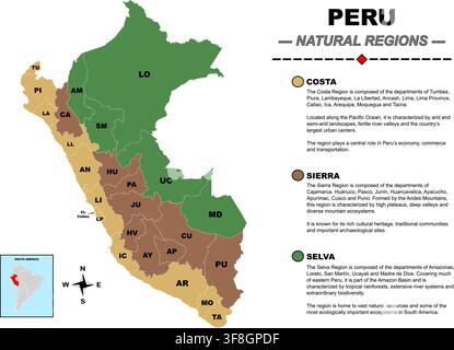 Peru Natural Regions Map – Costa, Sierra and Selva Stock Vector