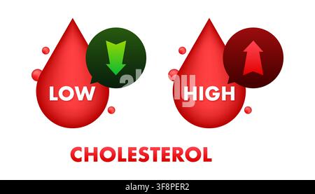 Blood cholesterol levels with low and high indicators Stock Vector