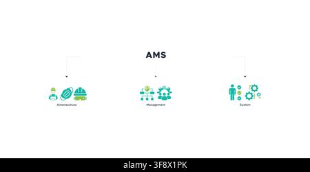 AMS banner web icon vector illustration concept of arbeitsschutz management system with icons of safety, mask, structure, planning, and operation Stock Vector