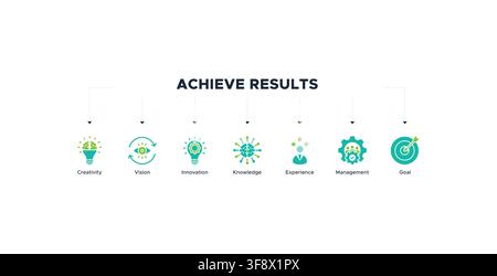 Achieve results banner web icon vector illustration concept with icons of creativity, vision, innovation, knowledge, experience, management, and goal Stock Vector