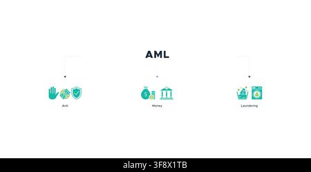 Aml banner web icon vector illustration concept of anti-money laundering with an icon of the bank, income, security, washing Stock Vector