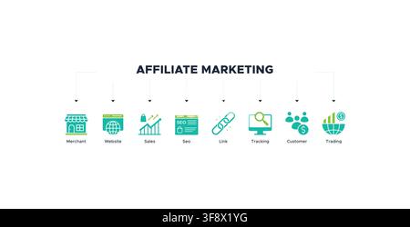 Affiliate marketing banner with icon of merchant, website, sales, seo, link, tracking, customer and trading Stock Vector