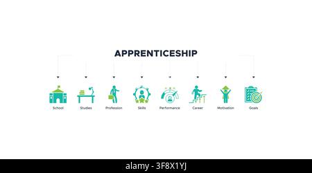 Apprenticeship banner with icon of school, studies, profession, skills, performance, career, motivation and goals Stock Vector