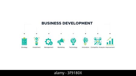 Business development banner web with icon of strategy, investment, management, marketing, technology, innovation, competitor analysis, improvement Stock Vector