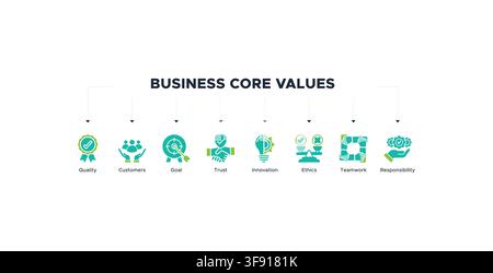Business core values banner with icon of quality, customers, goal, trust, innovation, ethics, teamwork, and responsibility Stock Vector