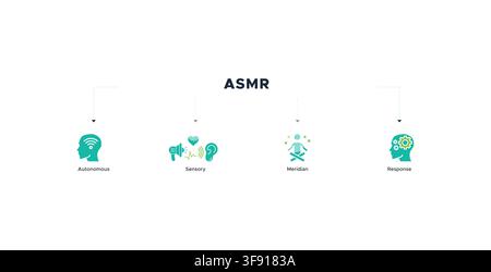 ASMR banner web icon vector illustration concept with icon of autonomous, sensory, meridian and response Stock Vector