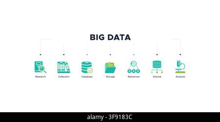 big data banner web icon vector illustration with research, collection, database, storage, resources, volume, analysis icons Stock Vector