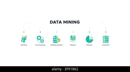 Data mining banner web icon vector illustration concept with icon of data sets, pre-processing, database systems, statistics, analytics and evaluation Stock Vector