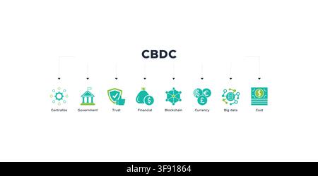Cbdc banner icon of central bank digital currency with icons of centralize, government, trust, financial, blockchain Stock Vector