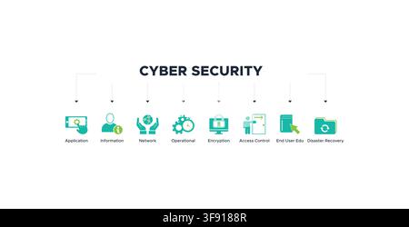 Cyber security and protection banner with icon of application, information, network, operational, encryption, access control, and disaster recovery Stock Vector
