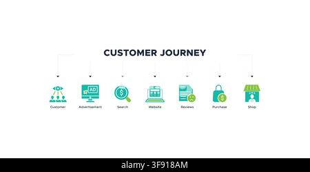 Customer journey banner web with icon of customer, advertisement, search, website, reviews, purchase and shop Stock Vector