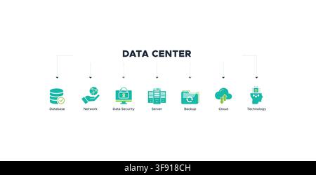 Data center banner web icon vector illustration concept with icon of database, network, data security, server, backup, cloud and technology Stock Vector