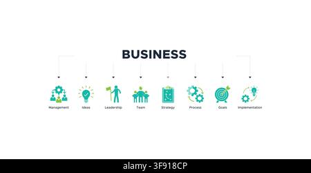 Business banner web icon vector illustration concept with icon of management, ideas, leadership, team, strategy, process, goals, and implementation Stock Vector
