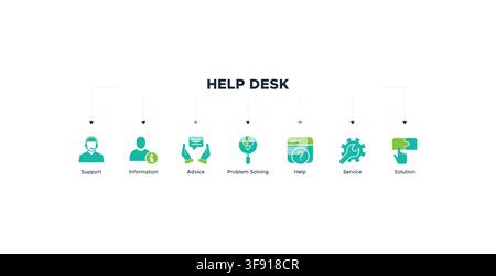 Help desk banner web icon vector illustration concept with icon of support, information, advice, problem solving, help, service and solutions Stock Vector