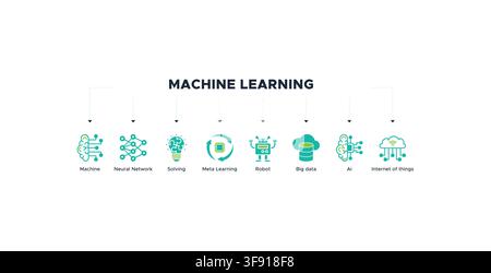 Machine learning banner web with icon of machine, neural network, solving, meta learning, robot, big data, artificial intelligence, internet of things Stock Vector