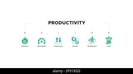Productivity banner web with icon of strategy, goal, time management, project, to do list, process, performance, profit Stock Vector