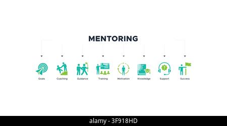 Mentoring banner web icon vector illustration concept with icon of goals, coaching, guidance, training, motivation, knowledge, support, and success Stock Vector