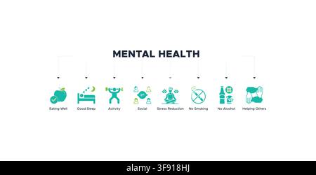 Banner Mental health with icon of eating well, good sleep, activity, social, stress reduction, no smoking, no alcohol, helping others Stock Vector