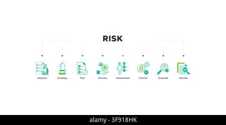 Risk banner web icon vector illustration with icons of analysis , strategy , plan, process, assessment , control, evaluate, and review Stock Vector