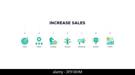 Increase Sales banner web concept of with an icon of goals, orders, strategy, profit, marketing, solution, ask, listen, act, growth, performance Stock Vector