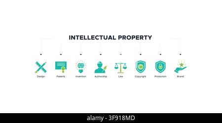 Intellectual property banner web concept for trademark with icon of design, patents, invention, authorship, law, copyright, protection, and brand Stock Vector