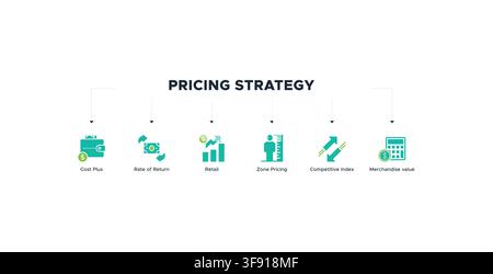 Pricing Strategy banner web with icons of cost plus, rate of return, retail, value base, competitive index, merchandise value, zone pricing Stock Vector
