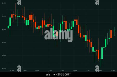 Candlestick trading chart vector template showing stock market financial graph technical analysis exchange data and dark tech background Stock Vector