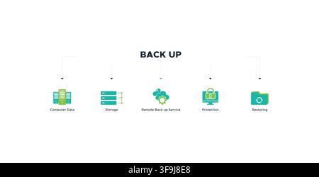 Backup banner restoring data and recovery after loss and disaster with icon of computer data, storage, remote backup service, protection and restoring Stock Vector