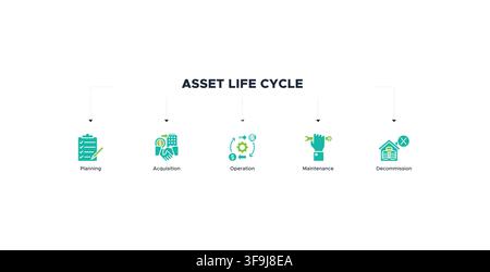 Asset life cycle banner web icon vector illustration concept with an icon of planning, acquisition, operation, maintenance, and decommission Stock Vector