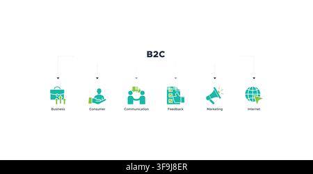 B2C banner web icon vector illustration for business to consumer concept of marketing with communications, feedback, marketing, and internet icon Stock Vector