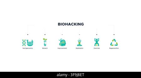 Biohacking banner web icon vector illustration concept with icon of nutrigenomics, biotech, improvement, meditation, exercise and regeneration Stock Vector