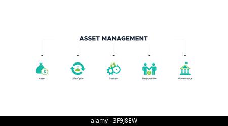Asset Management banner web icon vector illustration concept with icon of asset, asset life cycle, asset system, responsibility, governance Stock Vector