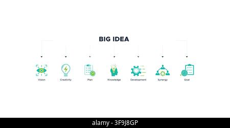 Big idea banner web icon vector illustration concept with icon of vision, creativity, plan, knowledge, development, synergy and goal Stock Vector