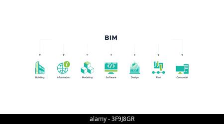 BIM banner web icon vector illustration concept for building information modeling with icon of building, information, modeling, software, design, plan Stock Vector