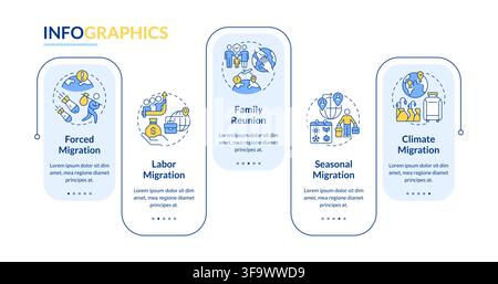 Types of people migration rectangle infographic vector Stock Vector