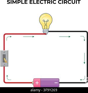 Simple Electric Circuit Showing Battery Light Bulb Conductor and Flow of Charged Particles Stock Vector