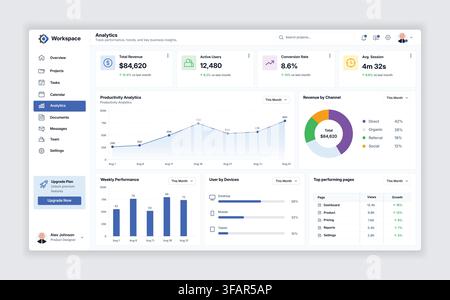 Modern analytics dashboard UI template featuring revenue statistics, user metrics, conversion rate, performance charts, channel analysis, device usage Stock Vector