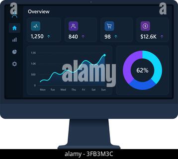 Dark Mode Business Analytics Dashboard User Interface on Computer Monitor. Vector Illustration Stock Vector