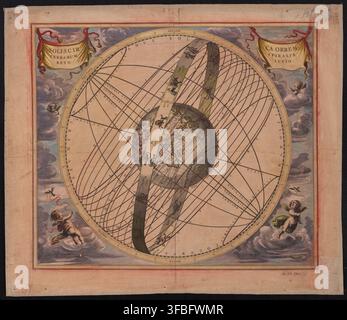 A 1661 celestial map presenting the solar system with Earth at its center, surrounded by the Sun and planets, titled SOLIS CIR TERRARUM REVO / CA ORBEM SPIRALIS LUTIO. Stock Photo