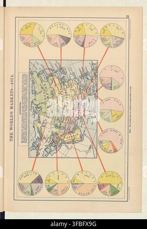 A 1912 map of Asia, titled "The World's Markets-Asia", displaying commerce data through pie charts. Stock Photo